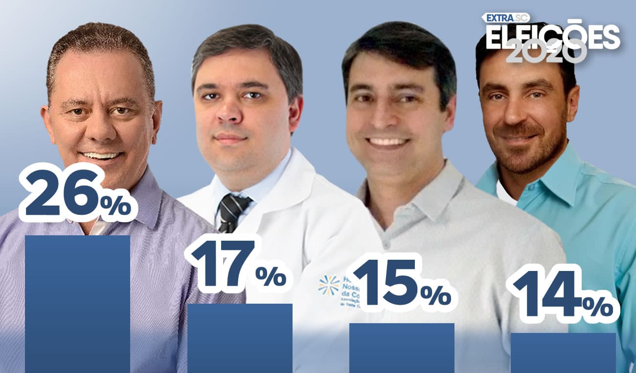 ELEIÇÕES 2020: Cristiano e Luciano trocam de posição; Jó Krüger e Marcos Brunato ganham corpo