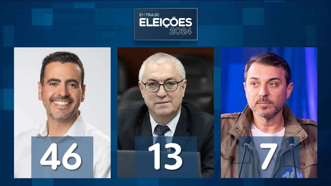 Primeira enquete para prefeito tem Soratto, Jairo, Moisés, Tancredo e João Marcelo