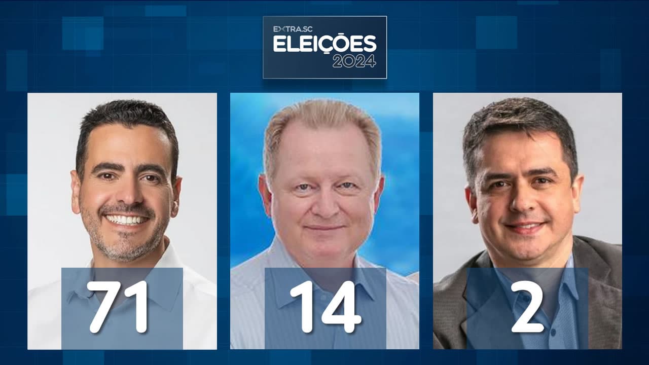 Última enquete para prefeito tem Soratto, Stüpp, Maristela, Denis e Jean