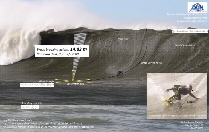 Com novo recorde da maior onda surfada no Brasil, Laje de Jaguaruna é destaque no JN
