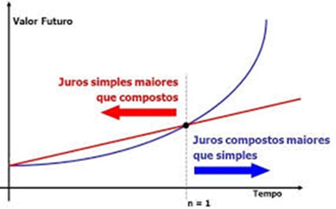 Se queres saber o valor do dinheiro, tenta pedi-lo emprestado