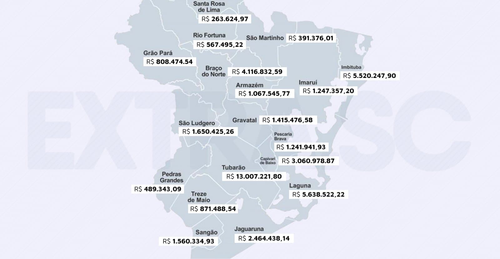 Amurel deverá receber R$ 45 milhões do socorro a municípios