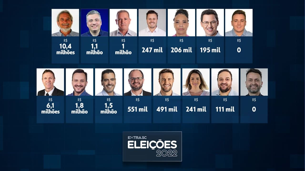 Declaração de bens: veja a evolução de patrimônio dos principais candidatos da Amurel