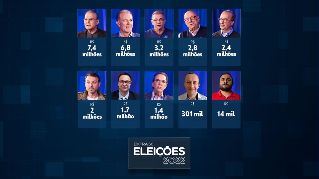 Declaração de bens: veja a evolução de patrimônio dos candidatos a governador