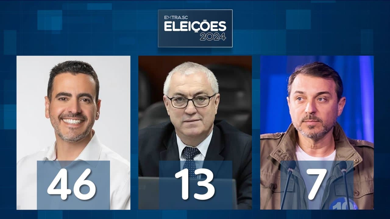 Primeira enquete para prefeito tem Soratto, Jairo, Moisés, Tancredo e João Marcelo