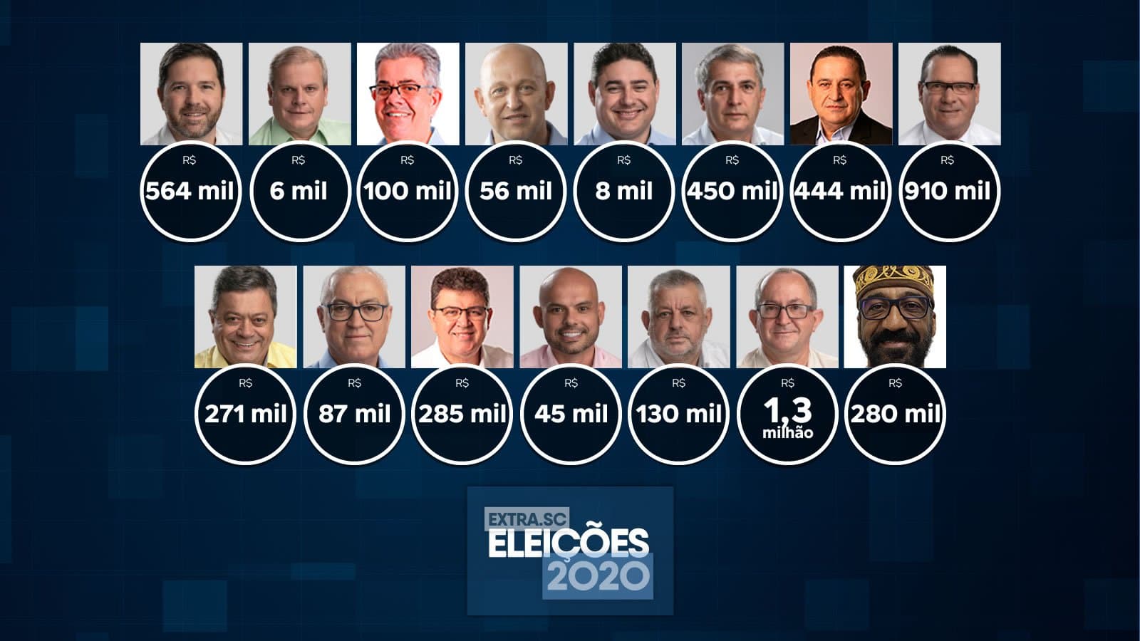 Declaração de bens: veja a evolução de patrimônio dos vereadores candidatos à reeleição