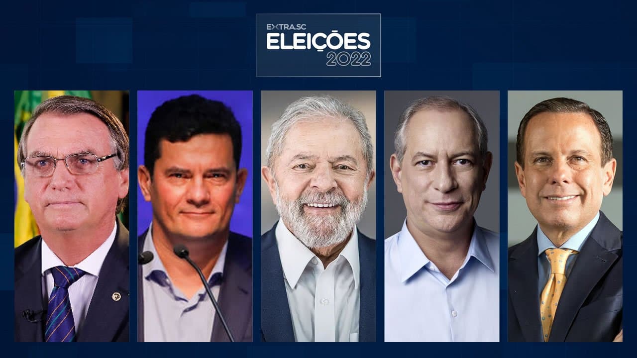 Em enquete para presidente, Bolsonaro aparece como favorito para a reeleição em primeiro turno